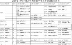 2020年10月宁夏高等自学考试课程时间安排