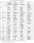 2020年4月宁夏自考专业课程时间一览表