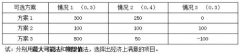 2019年自考《房地产金融》重点试题及答案