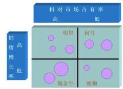 2019年自考《国际企业管理》章节复习题汇总（上）