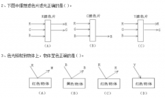 2019年自考《印刷色彩学》试题及答案