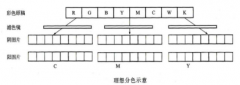 2019年自考《印刷色彩学》试卷及答案