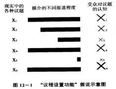 2019年自考《大众传播学》章节试题及答案：大众传播的效果（二）