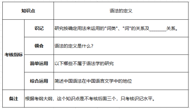 2022年10月宁夏自考怎么复习?自考的命题规律