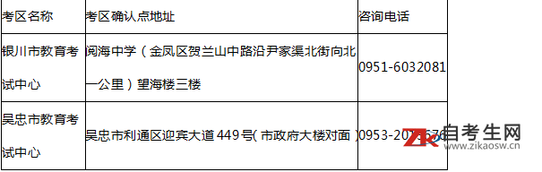 2019年10月银川市自学考试报名时间已确认，请知晓！